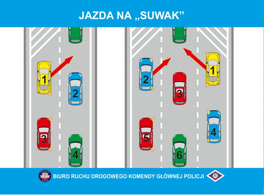 grafika przedstawiająca zasady poruszania się kierowców podczas jazdy na tak zwany suwak