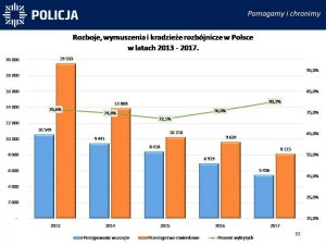 Rozboje, wymuszenia i kradzieże rozbójnicze w Polsce w latach 2011-2017