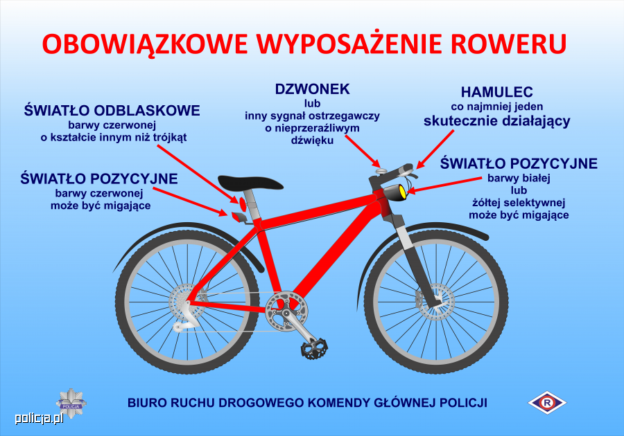 Obowiązkowe wyposażenie roweru - Aktualności - Policja.pl