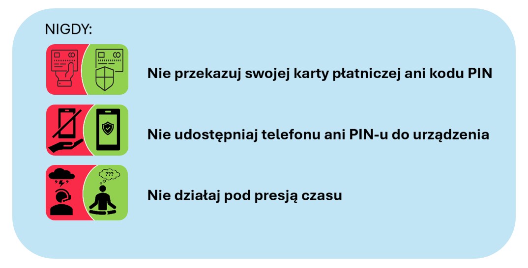 W ramce napisy: Nigdy: Nie przekazuj swojj karty płatniczej ani kodu. Nie udostępniaj telefonu ani PIN-u do urządzenia. Nie działaj pod presją czasu.
