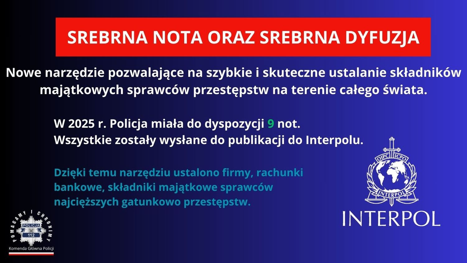 Grafika przedstawia dane dotyczące przestępczości gospodarczej. Treści przedstawione na grafice znajdują się w tekście komunikatu.