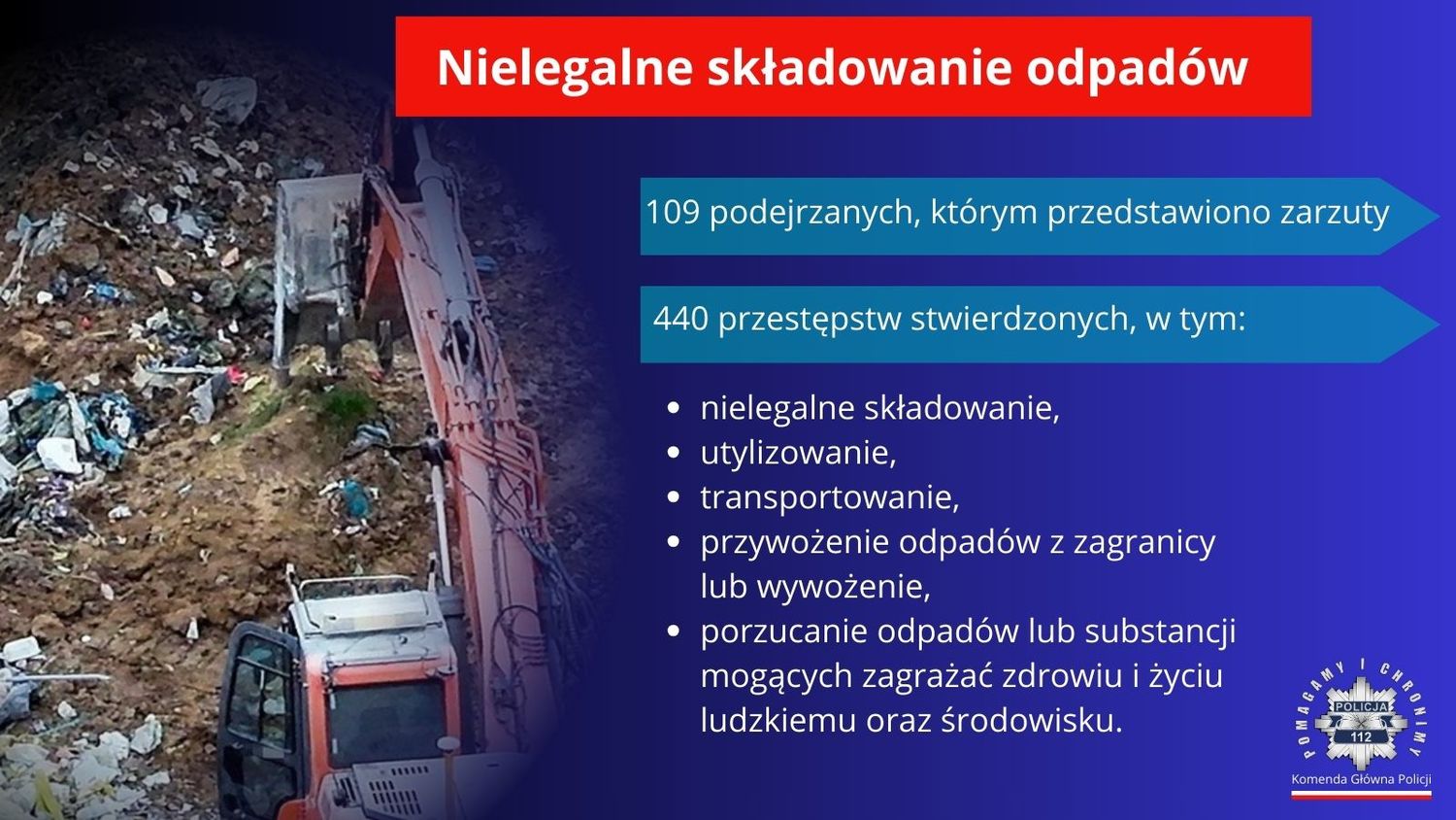 Grafika przedstawia dane dotyczące przestępczości gospodarczej. Treści przedstawione na grafice znajdują się w tekście komunikatu.