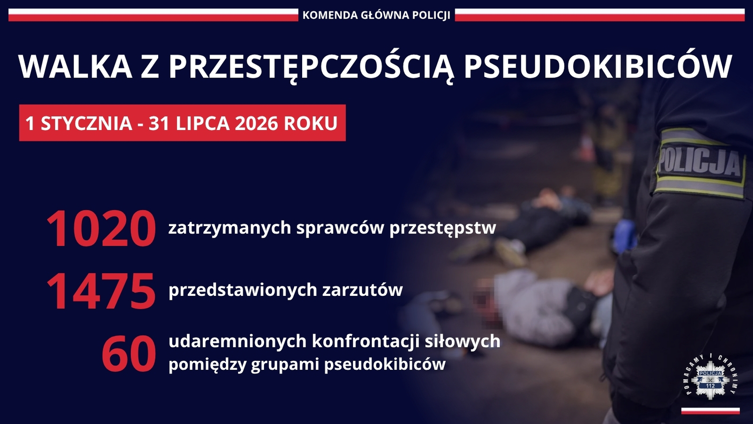 Grafika przedstawiająca statystykę zwartą w tekście.