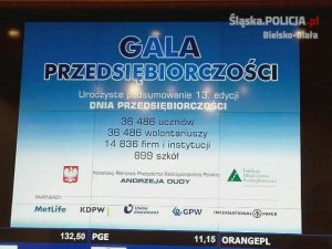 Komenda Miejska Policji w Bielsku – Białej &quot;Najaktywniejszą Instytucją 2016&quot;
