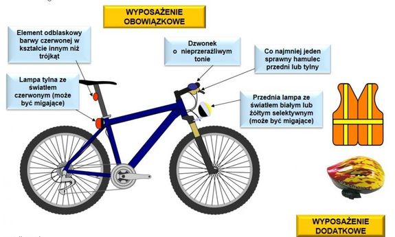 grafika z rowerem i obok napisami jak prawidłowo przygotować się do jazdy rowerem