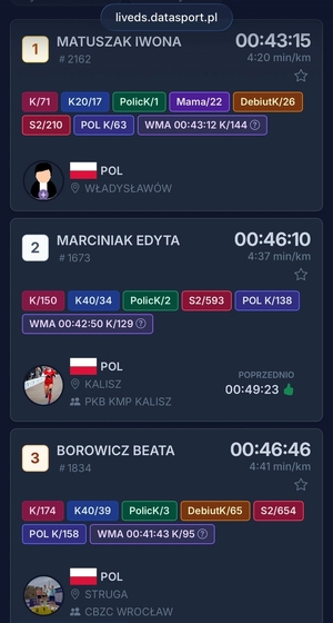 Tabela z wynikami.
