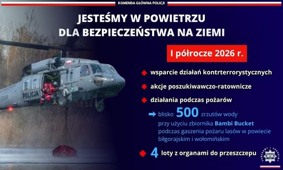 95 lat Lotnictwa Policji - współczesne wyzwania