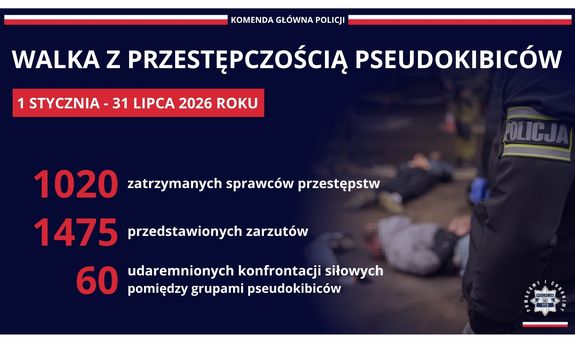 Skuteczna walka z przestępczością pseudokibiców