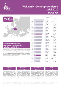 Raport podsumowuje działania KE na rzecz budowy Unii równości... Okładka.