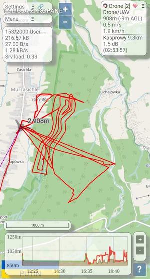 mapa z wykresami GPS