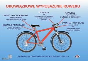 Grafika przedstawia rower oraz wyszczególnione elementy jego wyposażenia